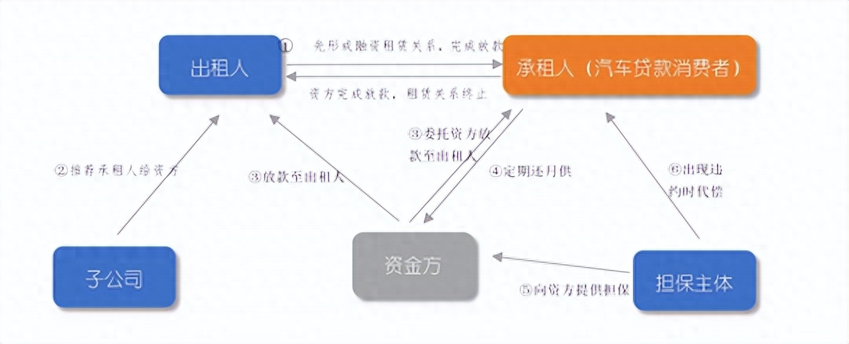 靠譜的車抵押融資平臺(汽車抵押融資)? (http://www.xifuyun.com/) 知識問答 第2張