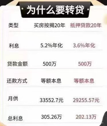 車融資抵押綠本(抵押融資車綠本能抵押嗎)? (http://www.xifuyun.com/) 知識(shí)問答 第3張