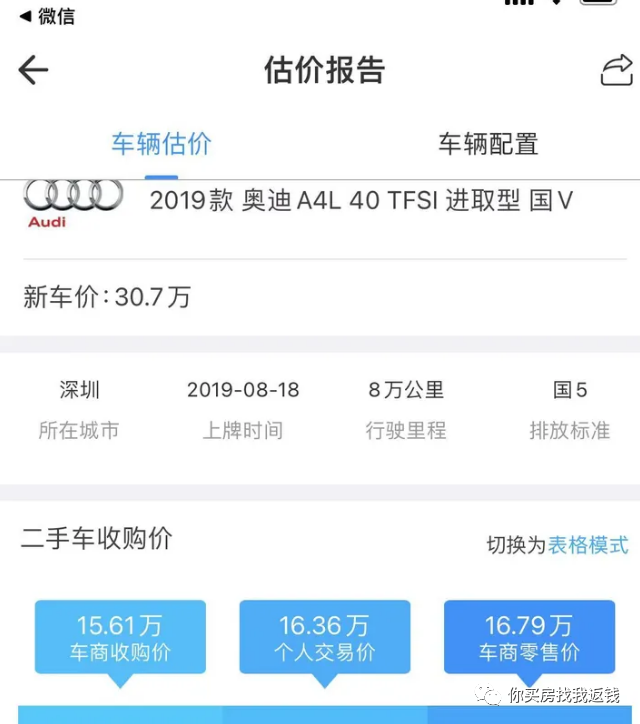 汽車抵押融資不押車(車輛抵押融資)? (http://www.xifuyun.com/) 知識問答 第2張