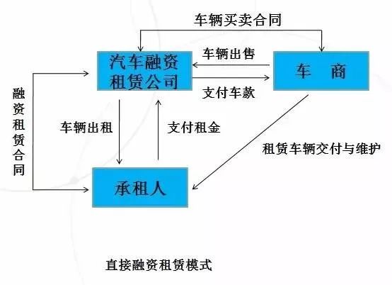 押車抵押融資(二押的抵押率怎么算)? (http://www.xifuyun.com/) 知識問答 第1張
