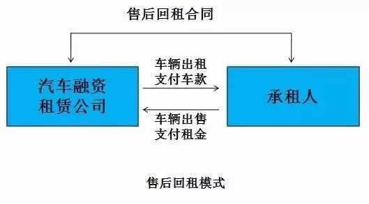 押車抵押融資(二押的抵押率怎么算)? (http://www.xifuyun.com/) 知識問答 第2張
