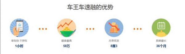 汽車抵押融資(抵押融資汽車貸款利率)? (http://www.xifuyun.com/) 知識問答 第1張