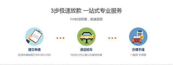 汽車抵押融資(抵押融資汽車貸款利率)? (http://www.xifuyun.com/) 知識問答 第2張