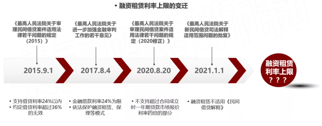 車輛抵押融資利息多少(抵押利息融資車輛怎么處理)? (http://www.xifuyun.com/) 知識問答 第1張