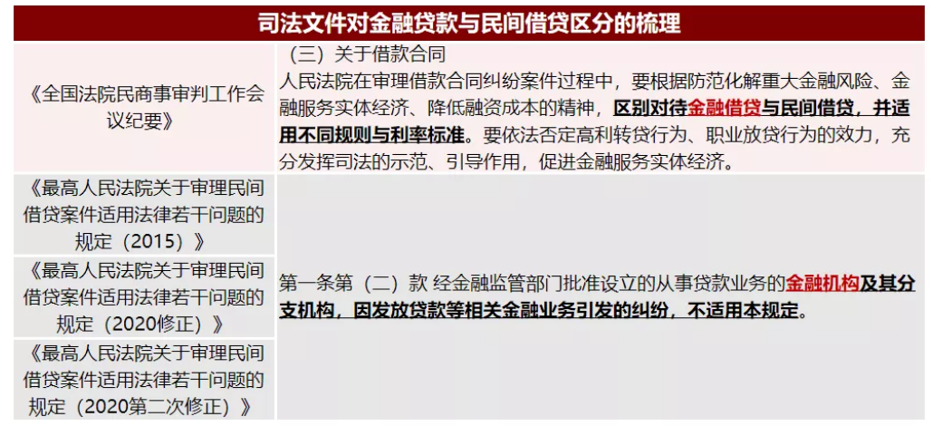 車輛抵押融資利息多少(抵押利息融資車輛怎么處理)? (http://www.xifuyun.com/) 知識問答 第3張