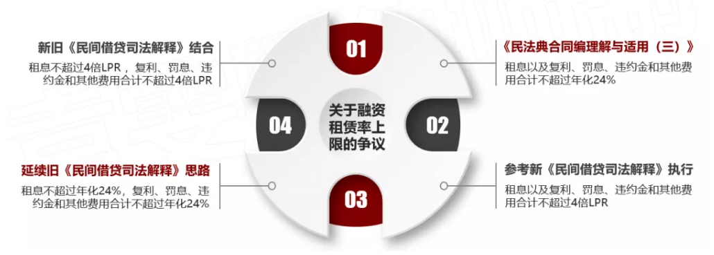 車輛抵押融資利息多少(抵押利息融資車輛怎么處理)? (http://www.xifuyun.com/) 知識問答 第4張