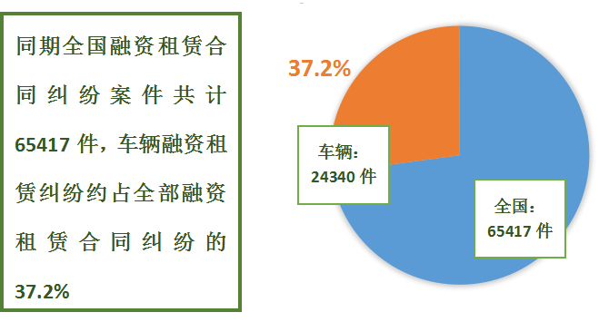 正規汽車抵押融資公司(抵押正規融資汽車公司有哪些)? (http://www.xifuyun.com/) 知識問答 第2張