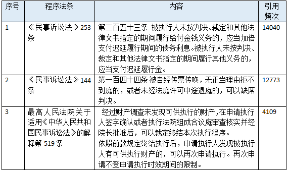 正規汽車抵押融資公司(抵押正規融資汽車公司有哪些)? (http://www.xifuyun.com/) 知識問答 第11張