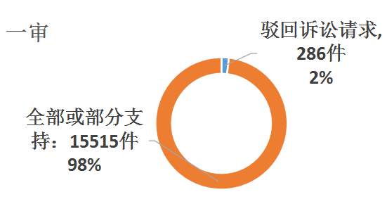 正規汽車抵押融資公司(抵押正規融資汽車公司有哪些)? (http://www.xifuyun.com/) 知識問答 第6張