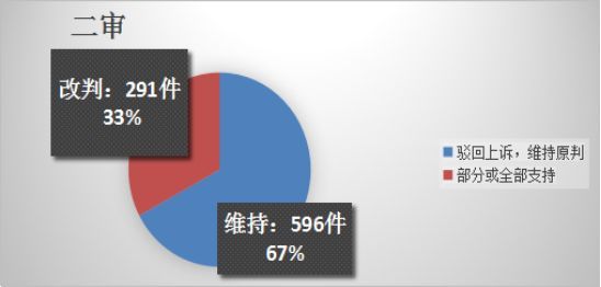 正規汽車抵押融資公司(抵押正規融資汽車公司有哪些)? (http://www.xifuyun.com/) 知識問答 第8張