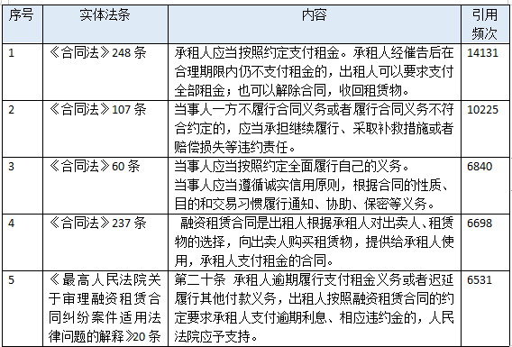 正規汽車抵押融資公司(抵押正規融資汽車公司有哪些)? (http://www.xifuyun.com/) 知識問答 第10張