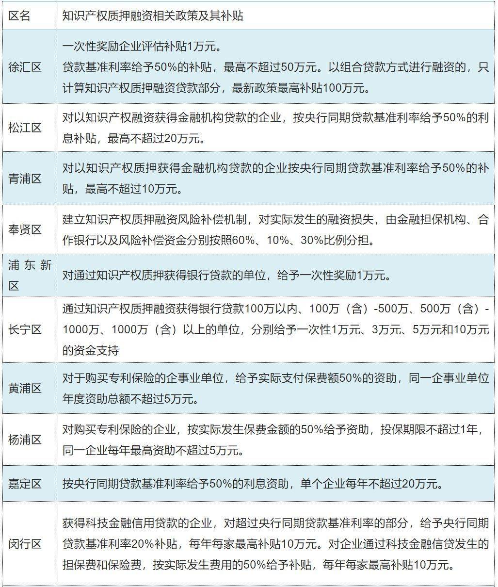 車子怎么抵押融資(抵押車子融資有風險嗎)? (http://www.xifuyun.com/) 知識問答 第2張