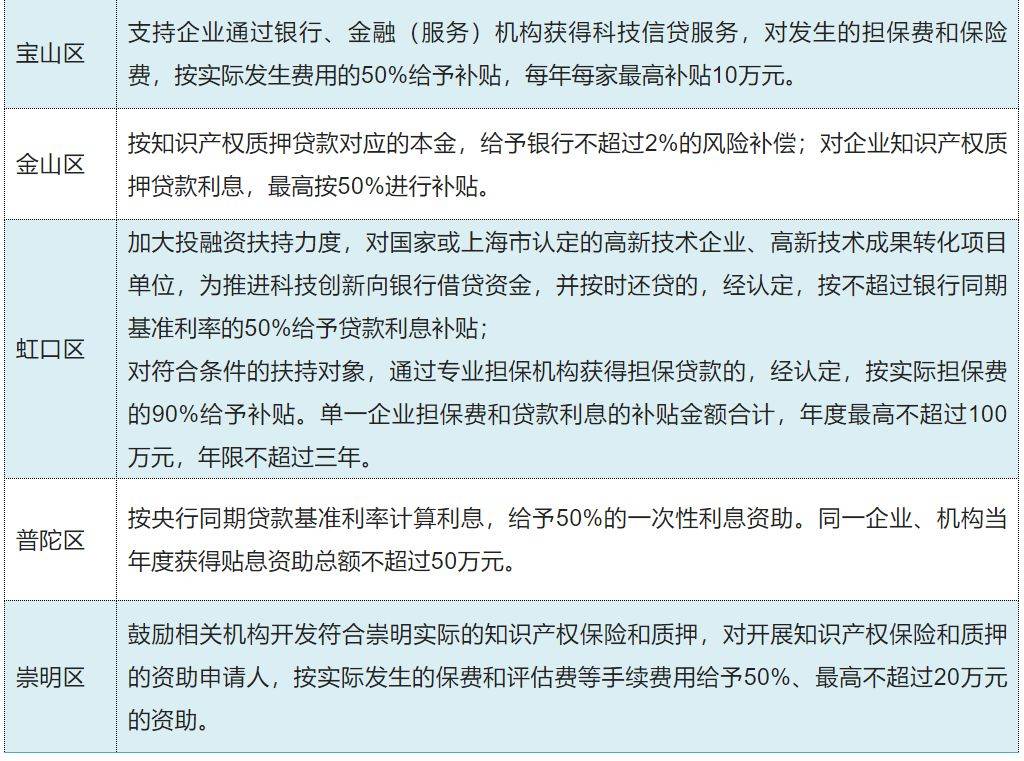 車子怎么抵押融資(抵押車子融資有風險嗎)? (http://www.xifuyun.com/) 知識問答 第3張