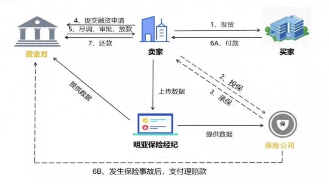 車融資抵押需要什么手續(抵押手續融資車需要什么資料)? (http://www.xifuyun.com/) 知識問答 第1張