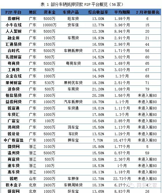 車輛抵押融資公司(抵押融資車輛公司有哪些)? (http://www.xifuyun.com/) 知識問答 第1張