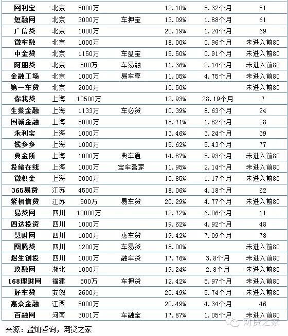 車輛抵押融資公司(抵押融資車輛公司有哪些)? (http://www.xifuyun.com/) 知識問答 第2張