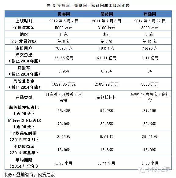 車輛抵押融資公司(抵押融資車輛公司有哪些)? (http://www.xifuyun.com/) 知識問答 第4張