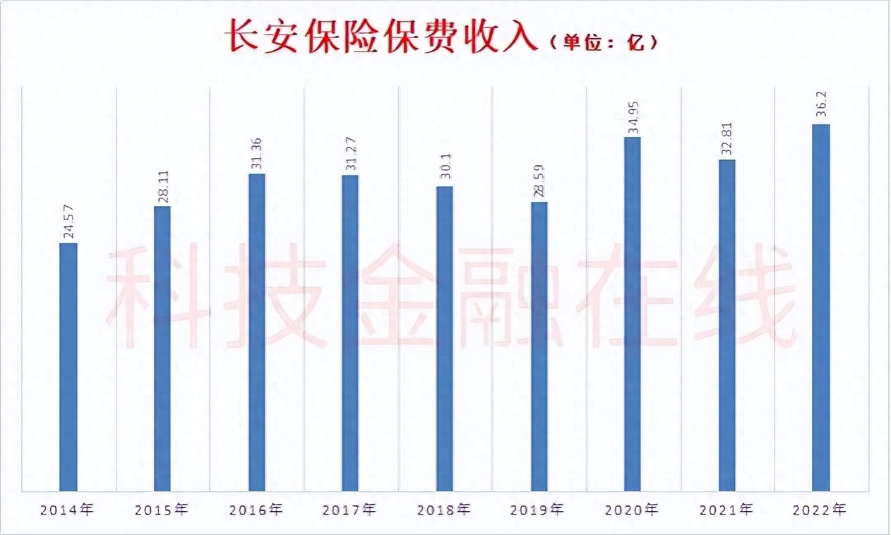 汽車抵押融資服務(汽車抵押融資服務)? (http://www.xifuyun.com/) 知識問答 第7張