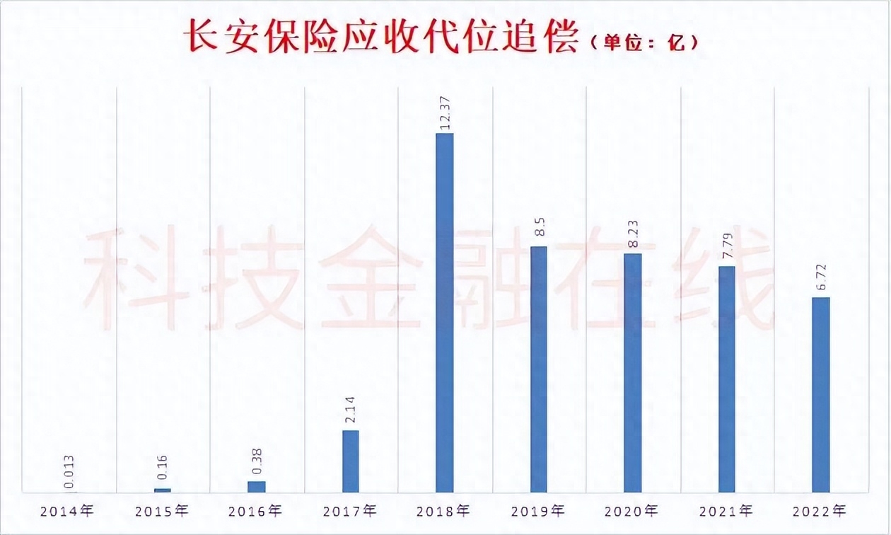 汽車抵押融資服務(汽車抵押融資服務)? (http://www.xifuyun.com/) 知識問答 第8張