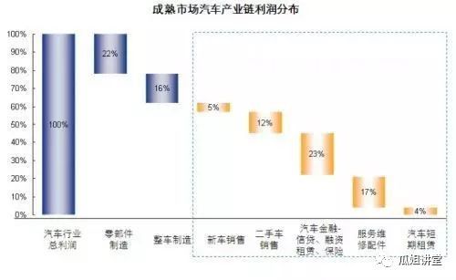 汽車抵押綠本融資(汽車抵押貸款綠本)? (http://www.xifuyun.com/) 知識問答 第3張