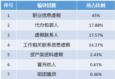 汽車抵押綠本融資(汽車抵押綠本融資)? (http://www.xifuyun.com/) 知識問答 第1張