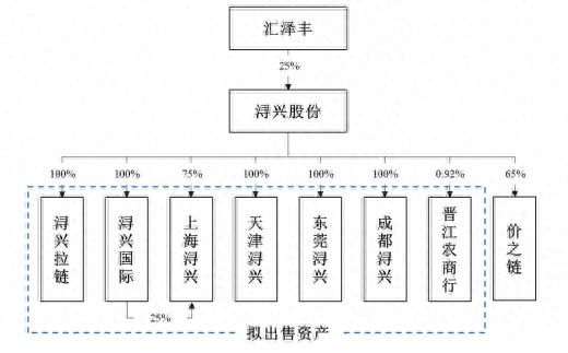 嘉興正規汽車抵押融資公司(嘉興抵押車交易市場)? (http://www.xifuyun.com/) 知識問答 第5張