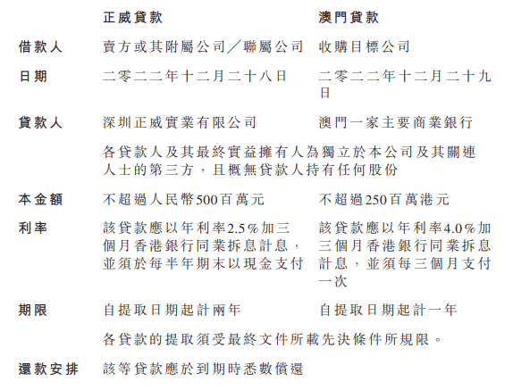 昆山汽車汽車抵押融資(昆山押車貸款公司)? (http://www.xifuyun.com/) 知識問答 第2張