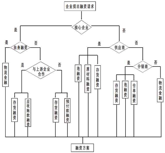 拿車做抵押融資(抵押車融資什么意思)? (http://www.xifuyun.com/) 知識問答 第2張