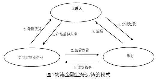 拿車做抵押融資(抵押車融資什么意思)? (http://www.xifuyun.com/) 知識問答 第4張