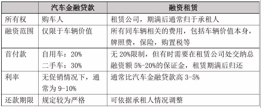 車輛融資哪個平臺好(汽車融資平臺)? (http://www.xifuyun.com/) 知識問答 第2張