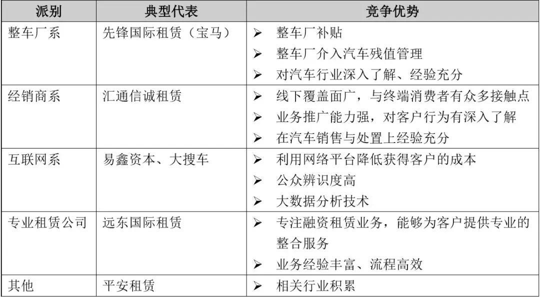 車輛融資哪個平臺好(汽車融資平臺)? (http://www.xifuyun.com/) 知識問答 第3張
