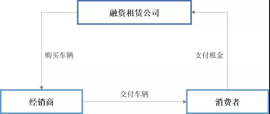 車輛融資哪個平臺好(汽車融資平臺)? (http://www.xifuyun.com/) 知識問答 第4張