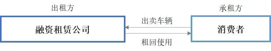 車輛融資哪個平臺好(汽車融資平臺)? (http://www.xifuyun.com/) 知識問答 第5張