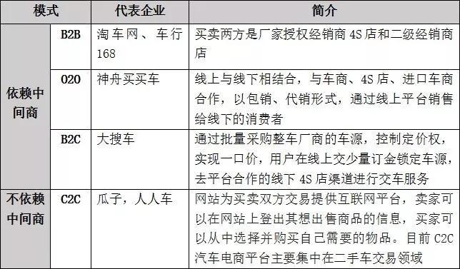 車輛融資哪個平臺好(汽車融資平臺)? (http://www.xifuyun.com/) 知識問答 第6張
