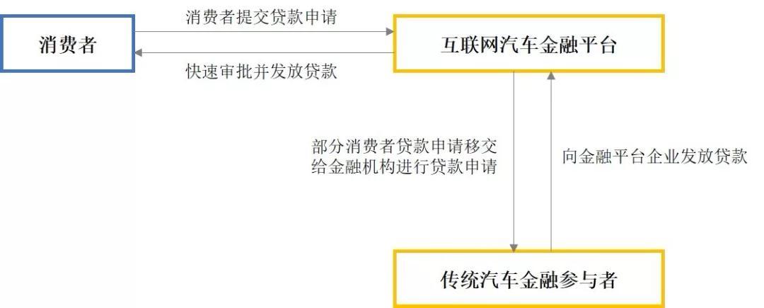 車輛融資哪個平臺好(汽車融資平臺)? (http://www.xifuyun.com/) 知識問答 第7張