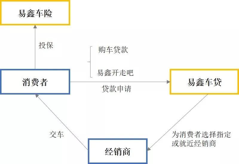 車輛融資哪個平臺好(汽車融資平臺)? (http://www.xifuyun.com/) 知識問答 第8張