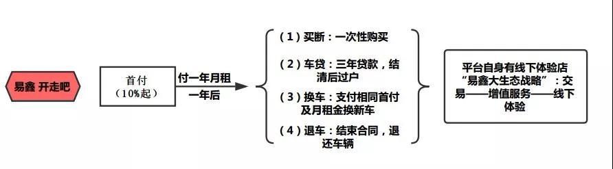 車輛融資哪個平臺好(汽車融資平臺)? (http://www.xifuyun.com/) 知識問答 第9張