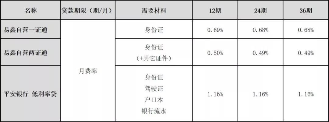 車輛融資哪個平臺好(汽車融資平臺)? (http://www.xifuyun.com/) 知識問答 第10張