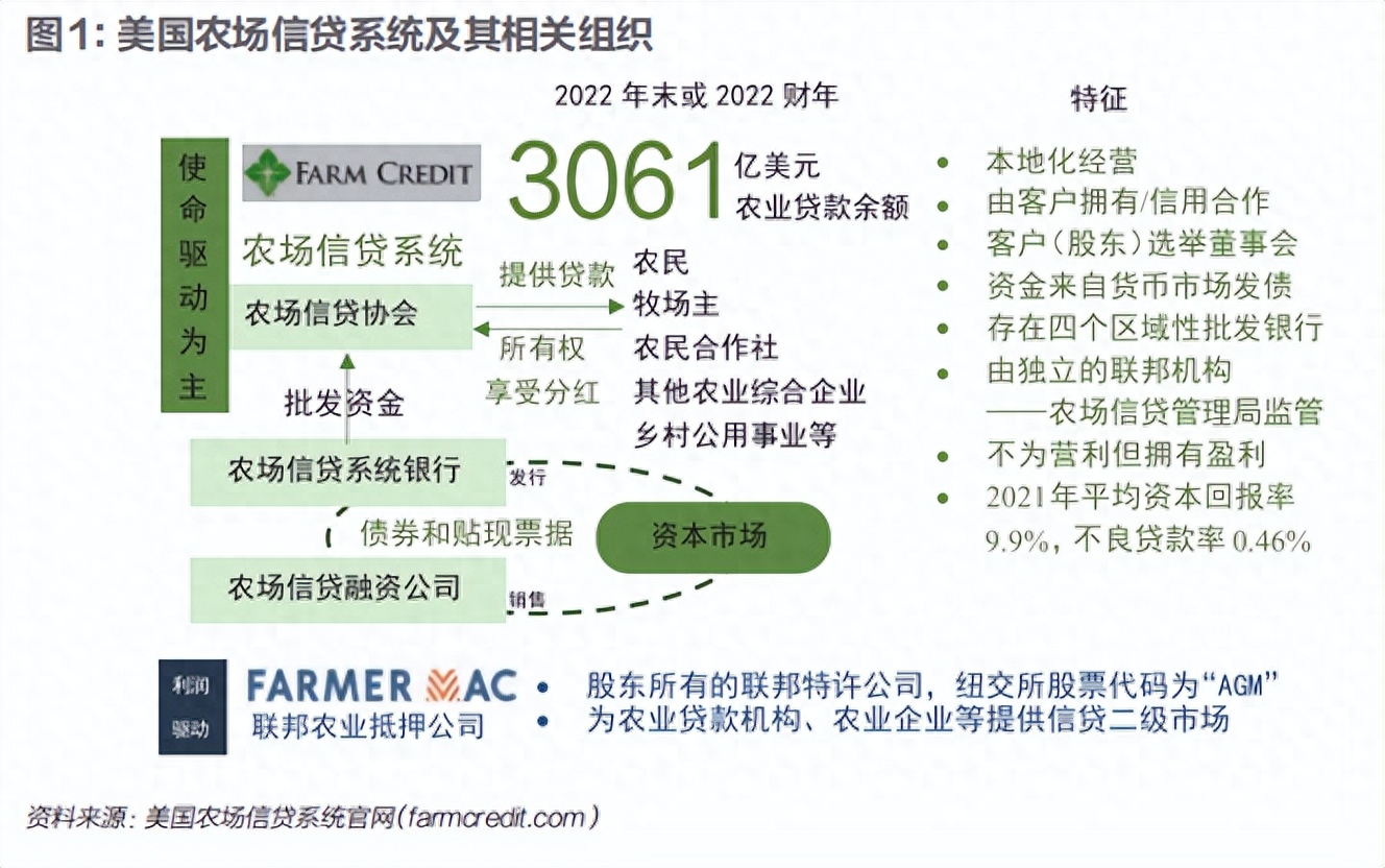 抵押融資平臺(抵押融資貸款可靠嗎)? (http://www.xifuyun.com/) 知識問答 第2張