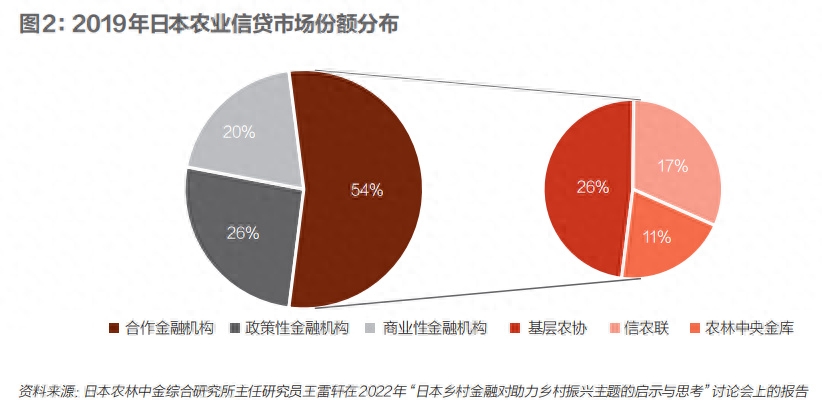 抵押融資平臺(抵押融資貸款可靠嗎)? (http://www.xifuyun.com/) 知識問答 第3張