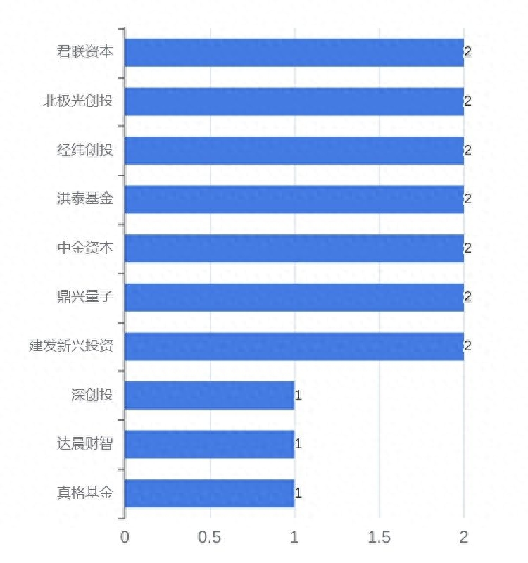可以用車子融資的平臺有哪些(用車融資子平臺有可以借款的嗎)? (http://www.xifuyun.com/) 知識問答 第10張