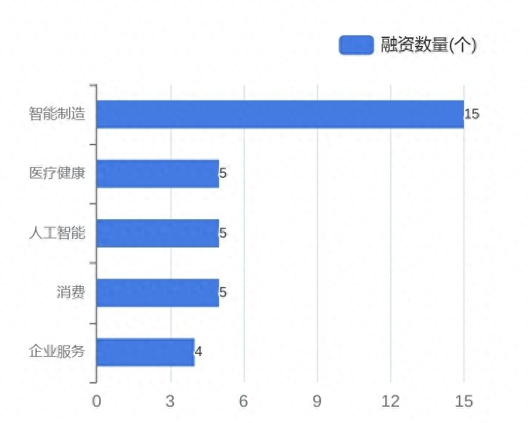 可以用車子融資的平臺有哪些(用車融資子平臺有可以借款的嗎)? (http://www.xifuyun.com/) 知識問答 第3張