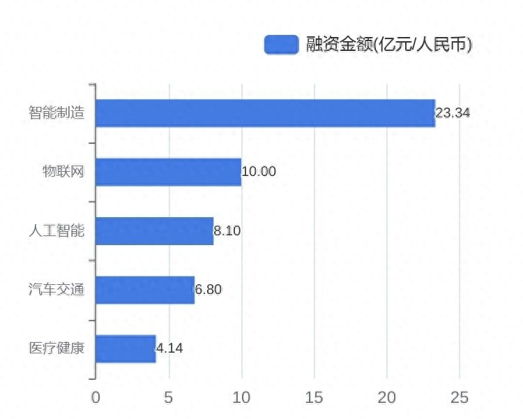 可以用車子融資的平臺有哪些(用車融資子平臺有可以借款的嗎)? (http://www.xifuyun.com/) 知識問答 第4張