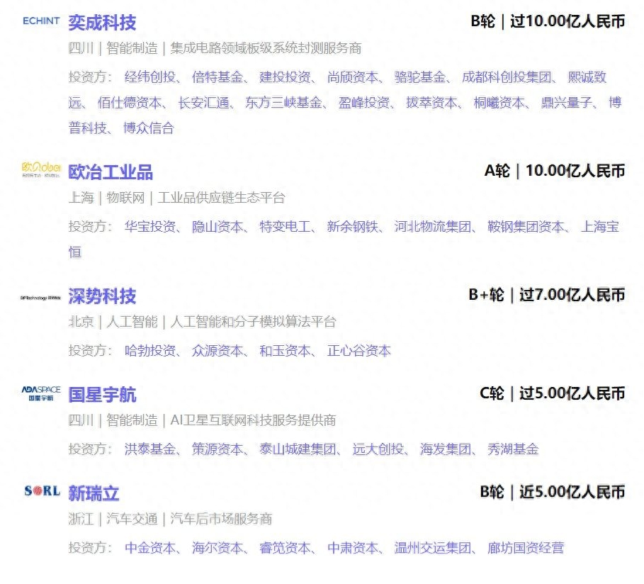 可以用車子融資的平臺有哪些(用車融資子平臺有可以借款的嗎)? (http://www.xifuyun.com/) 知識問答 第7張