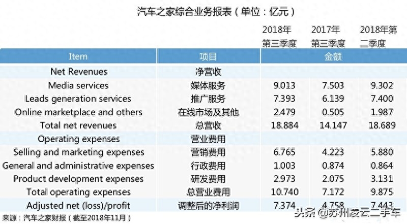 蘇州不押車融資當天放款(昆山押車放款)? (http://www.xifuyun.com/) 知識問答 第1張