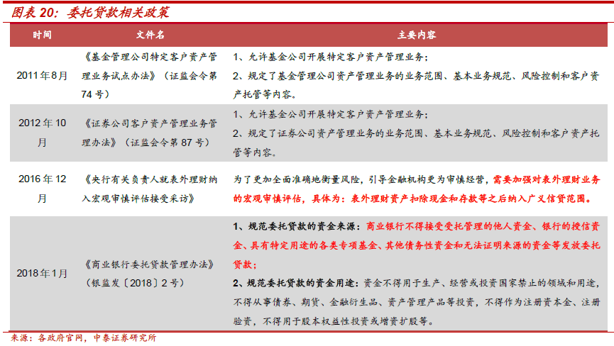 不需要擔保人的融資有哪些(融資擔保公司要求)? (http://www.xifuyun.com/) 知識問答 第11張