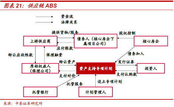 不需要擔保人的融資有哪些(融資擔保公司要求)? (http://www.xifuyun.com/) 知識問答 第12張