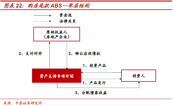 不需要擔保人的融資有哪些(融資擔保公司要求)? (http://www.xifuyun.com/) 知識問答 第13張