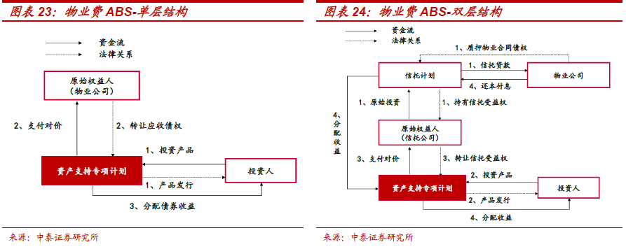 不需要擔保人的融資有哪些(融資擔保公司要求)? (http://www.xifuyun.com/) 知識問答 第14張