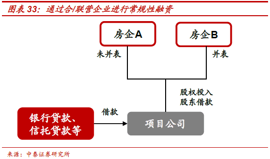 不需要擔保人的融資有哪些(融資擔保公司要求)? (http://www.xifuyun.com/) 知識問答 第22張